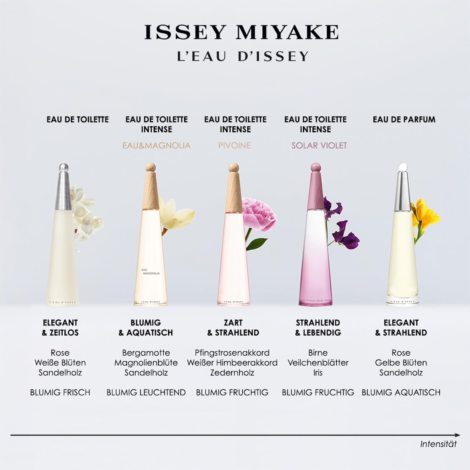 Issey Miyake L'Eau d'Issey Pivoine Eau de Toilette Intense Damen – Blumiger Pfingstrosen Duft