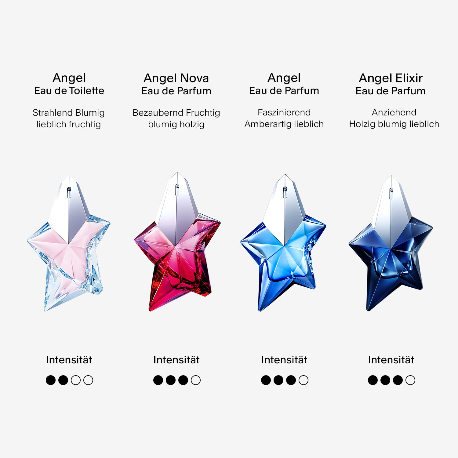 Mugler Angel Eau de Toilette – fruchtig blumiger Gourmand Duft für Damen
