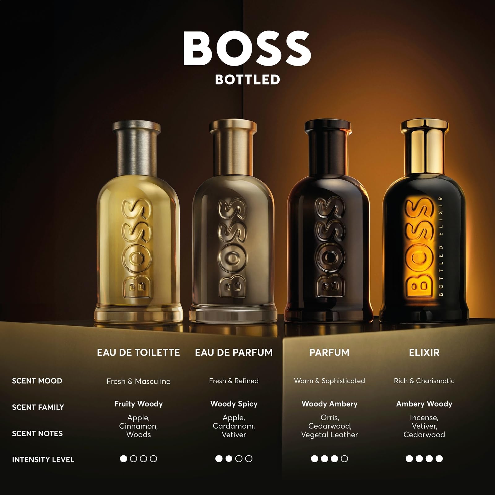BOSS Bottled Parfum für Herren – intensiver maskuliner Duft