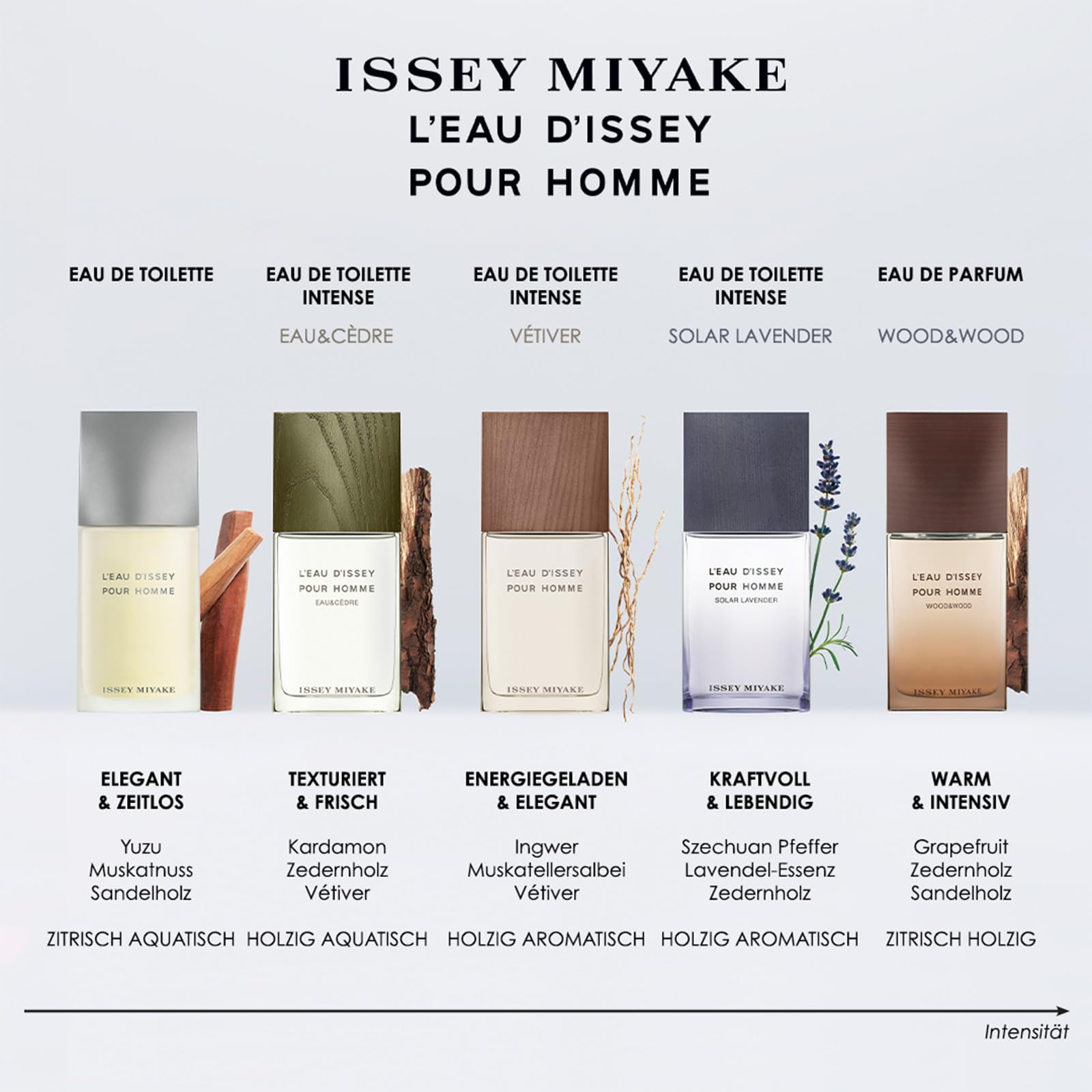 Issey Miyake L’Eau d’Issey Solar Lavender Eau de Toilette Intense Herren – Lavendel Duft