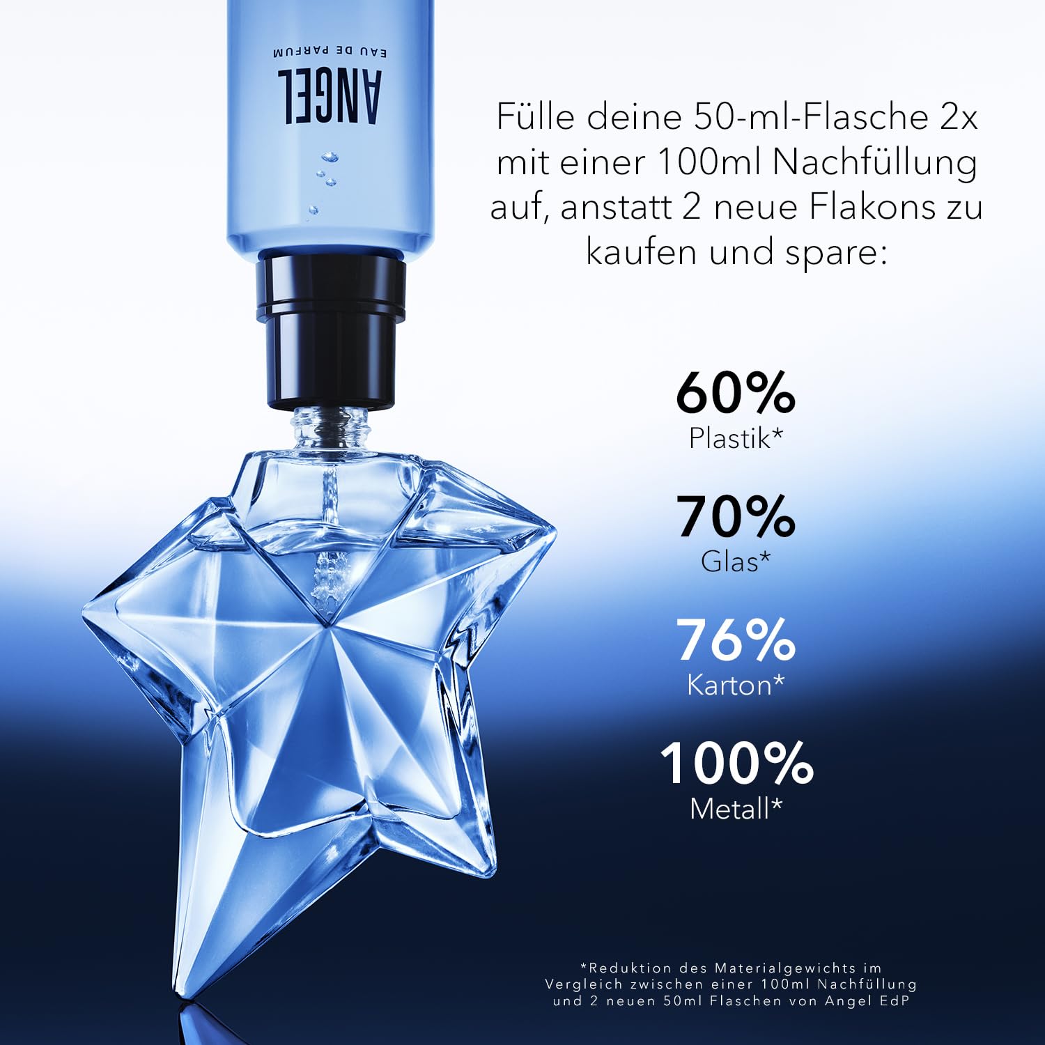 Mugler Angel Eau de Parfum – amber gourmand fragrance for women, refillable