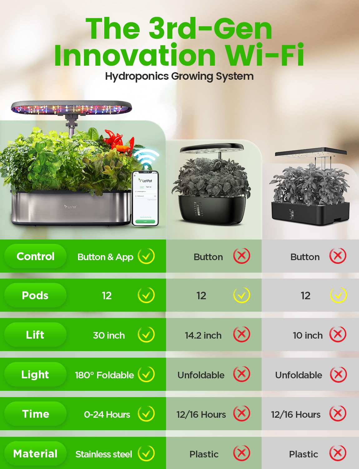 LETPOT LPH-SE WiFi Hydroponik System – Smart Herb Garden, 12 Hülsen