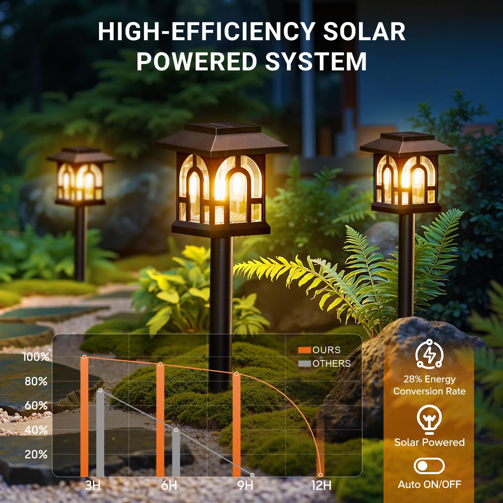 TuyLuxe Solarlampen Garten 8er Set – LED Außenleuchten warmweiß wasserdicht
