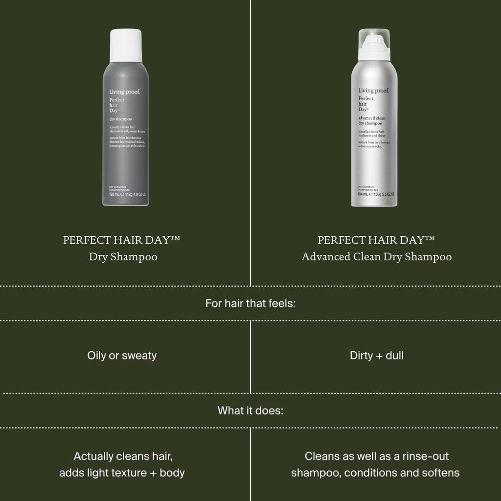 Living Proof Perfect Hair Day Trockenshampoo – Frisches Haar ohne Waschen