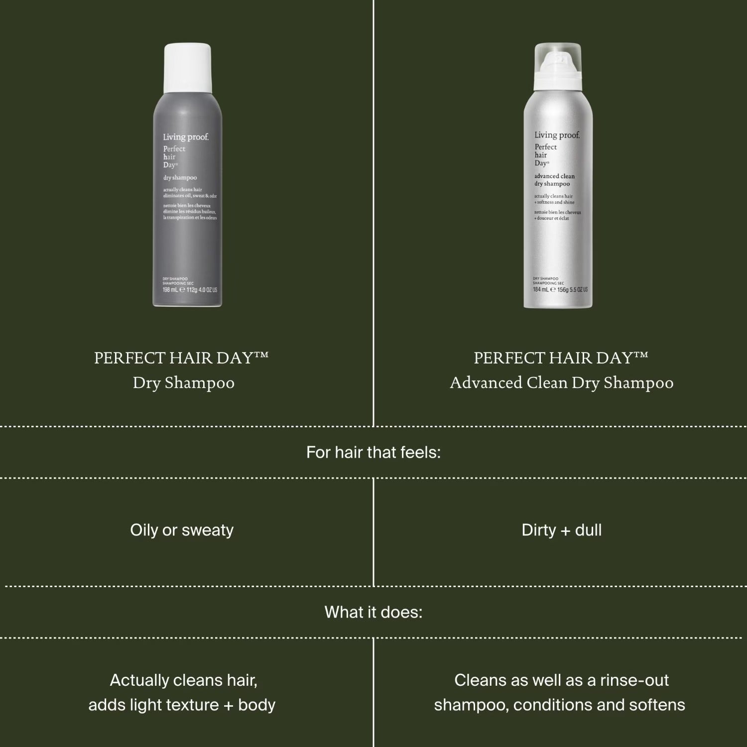 Living Proof Perfect Hair Day Trockenshampoo – Frisches Haar ohne Waschen