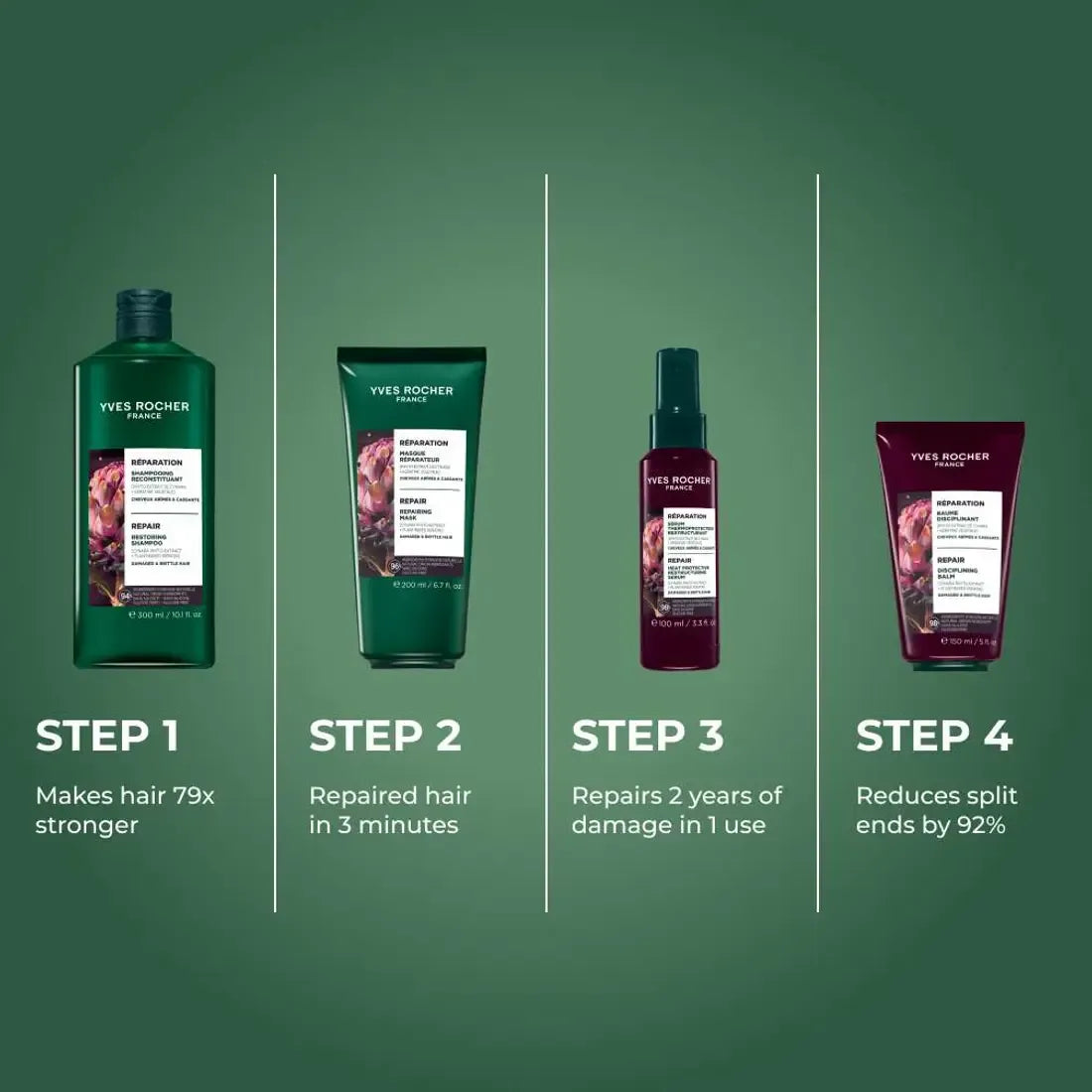Yves Rocher Glättender Haarbalsam 150 ml – Repariert, schützt & erleichtert das Styling