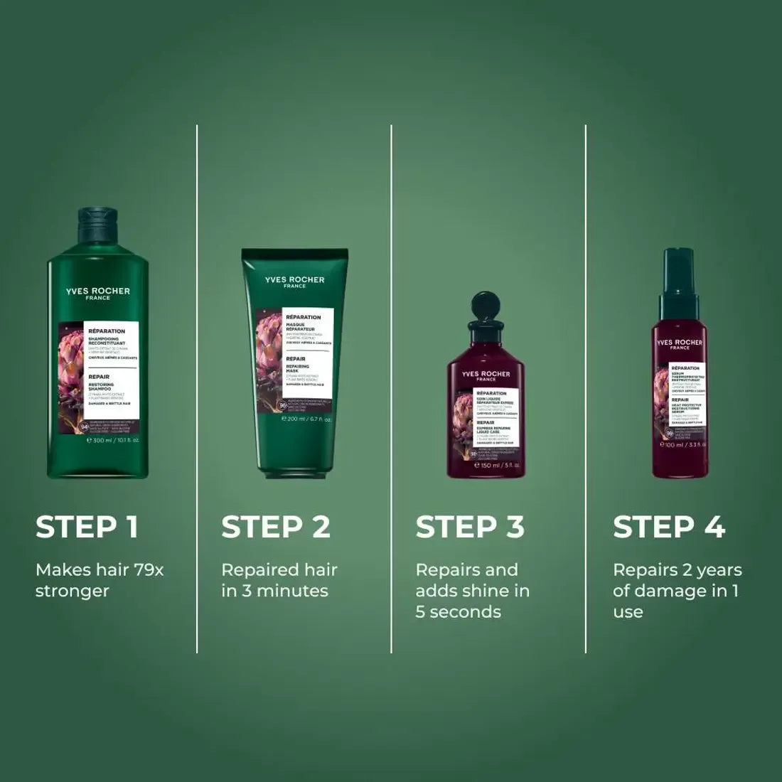 Yves Rocher Repair-Pflegefluid Express 150 ml – Repariert, pflegt & verleiht Glanz