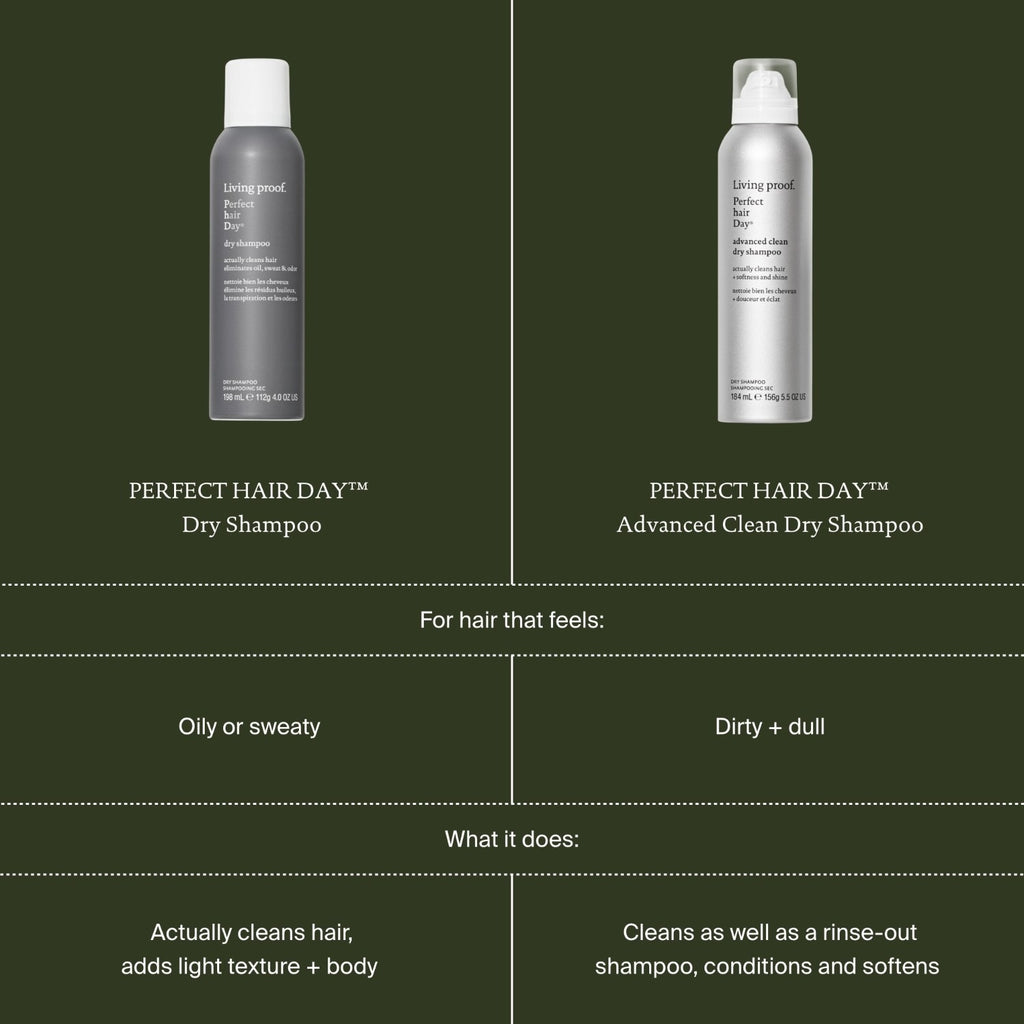 Living Proof Perfect Hair Day Advanced Clean Shampoo – Sauber & Gepflegt