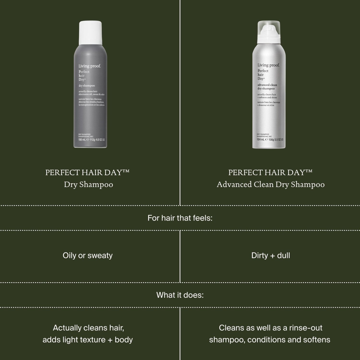 Living Proof Perfect Hair Day Advanced Clean Shampoo – Sauber & Gepflegt